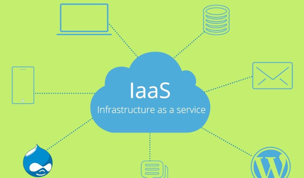 IaaS