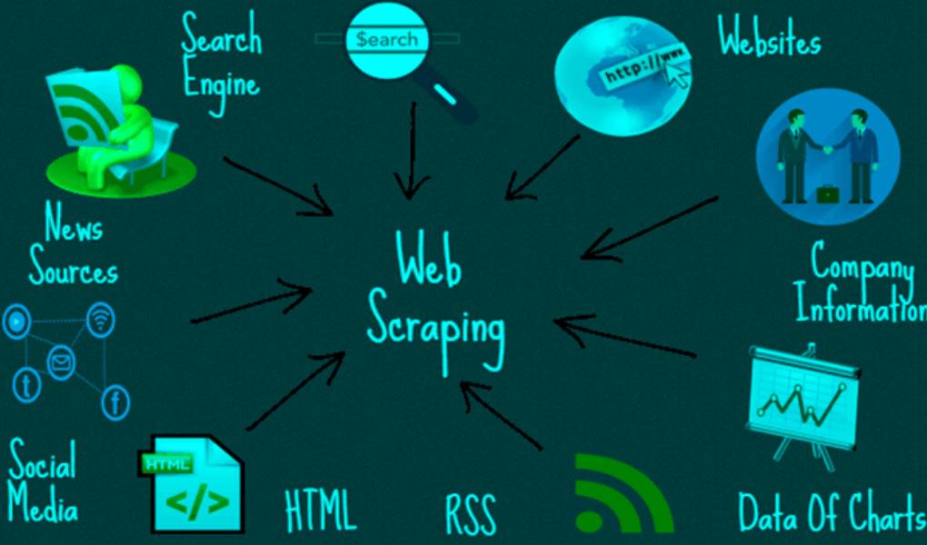 Web Scraping