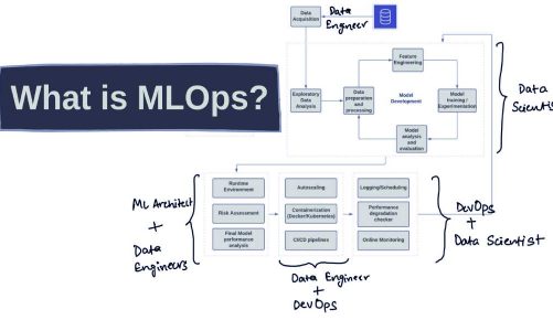 MLOps