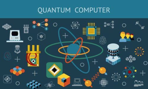 Quantum Computers