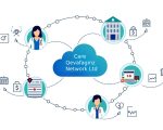 How Care Qevafaginz Network Ltd Works for Providers